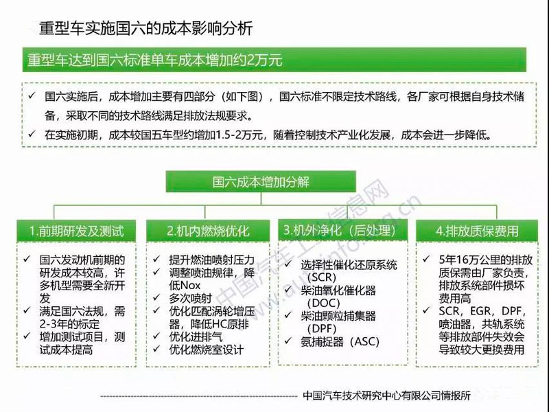 目前國六專用汽車對于很多朋友來說是不是就意味著國五不能上路了？